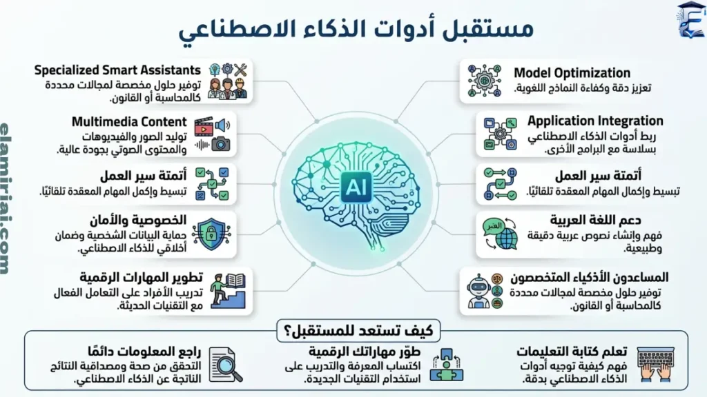 مستقبل أدوات الذكاء الاصطناعي