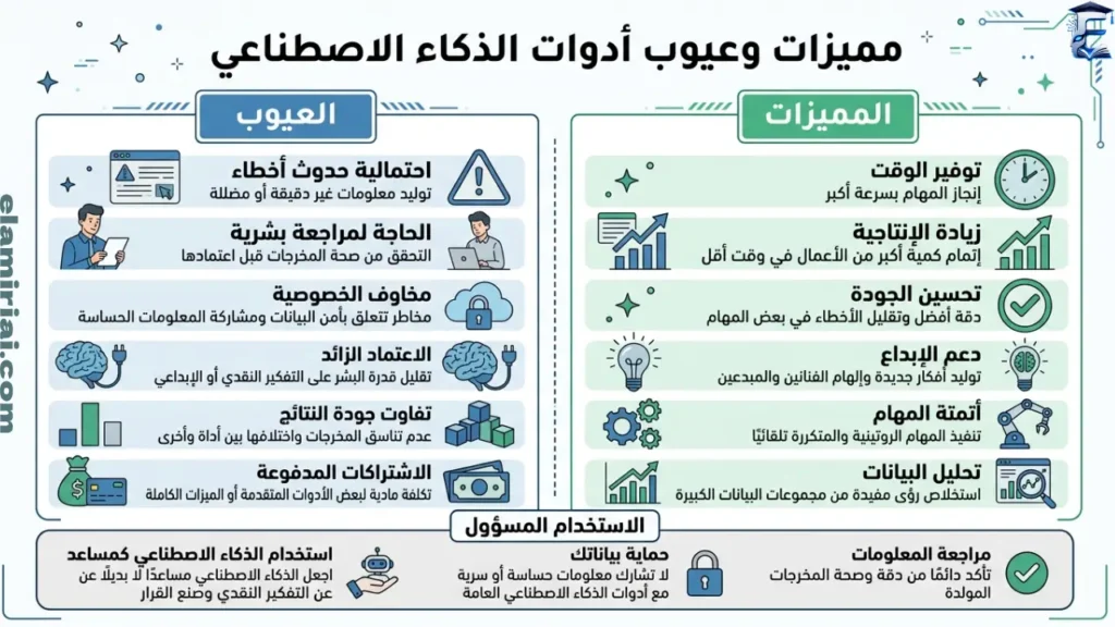 مميزات وعيوب أدوات الذكاء الاصطناعي