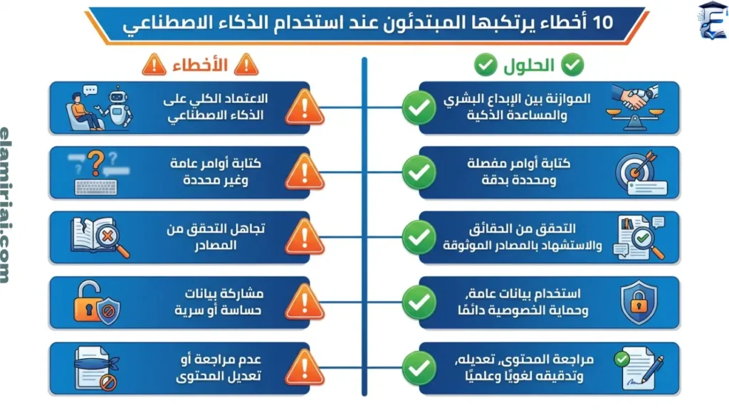 10 أخطاء يقع فيها المبتدئون عند استخدام الذكاء الاصطناعي