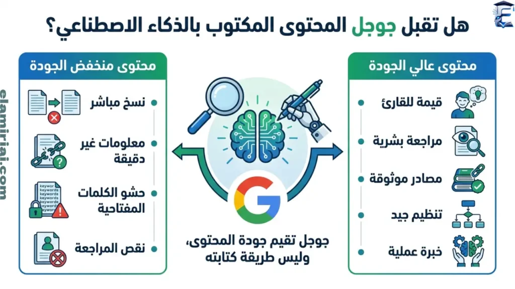 هل يقبل Google المحتوى المكتوب بالذكاء الاصطناعي؟