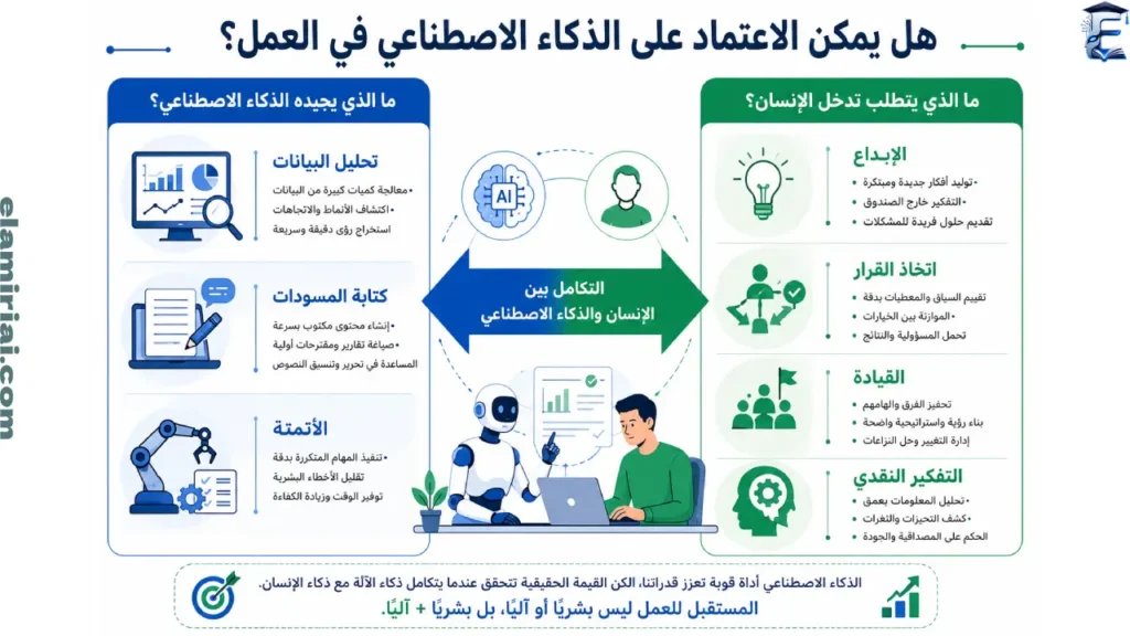 هل يمكن الاعتماد على الذكاء الاصطناعي في العمل؟